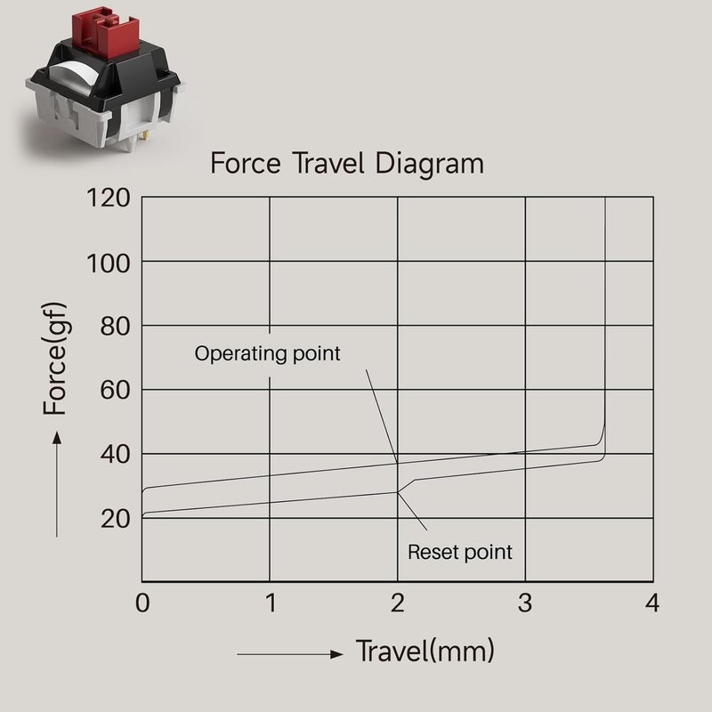 AKKO Dracula Linear Keyboard Switch with Diffuser for Backlit Mechanical Gaming Keyboard, 5-Pin 35gf Pre-Lubed Switches with Standard MX Structure (45pcs) - Image 3